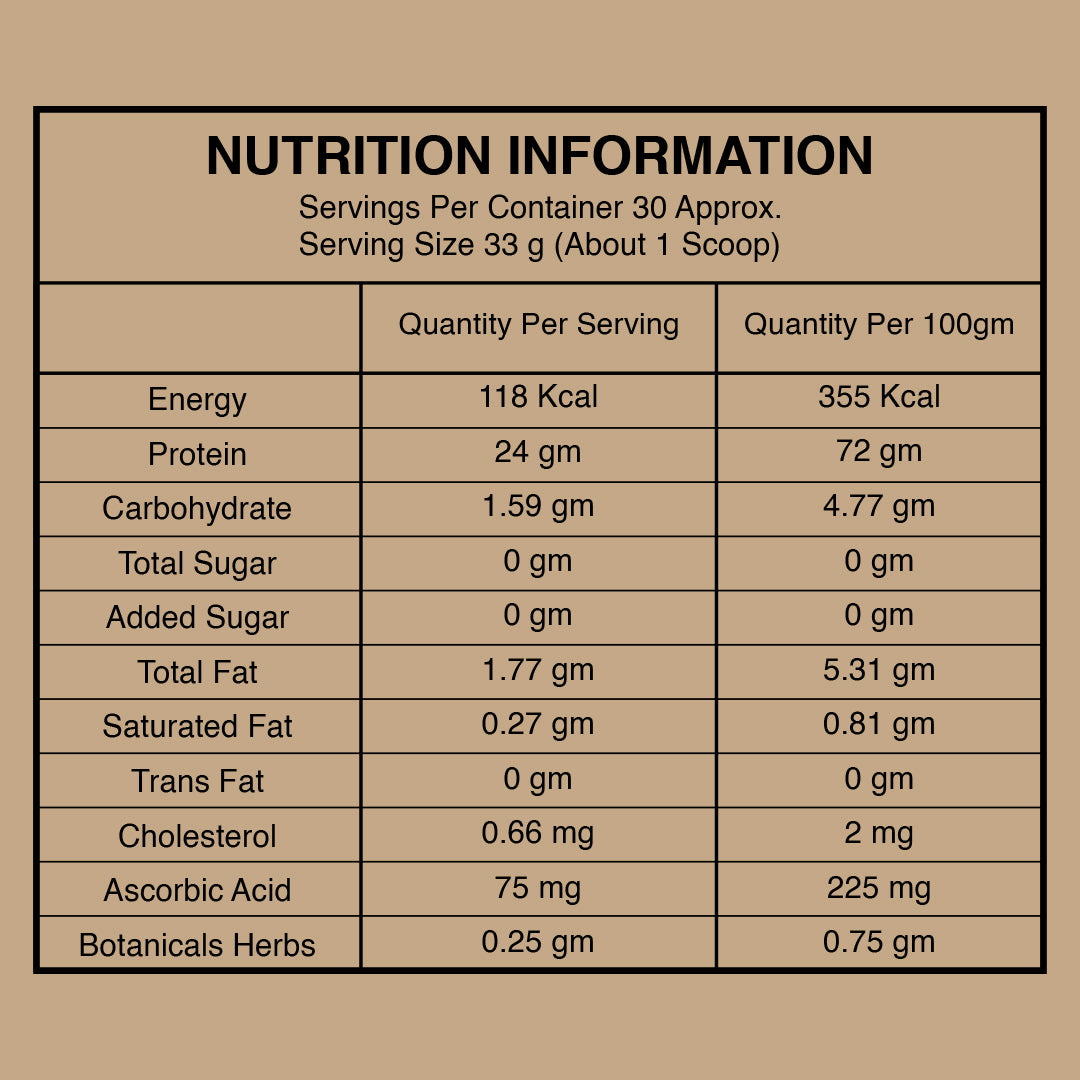 Joint Nutrition Concentrate Whey Protein Chocolate 1kg