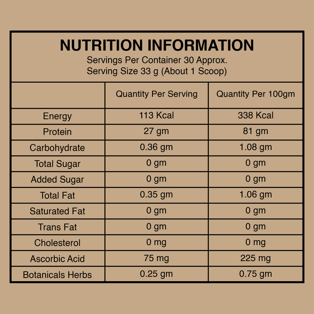 Joint Nutrition Isolate Chocolate Whey Protein 1 Kg