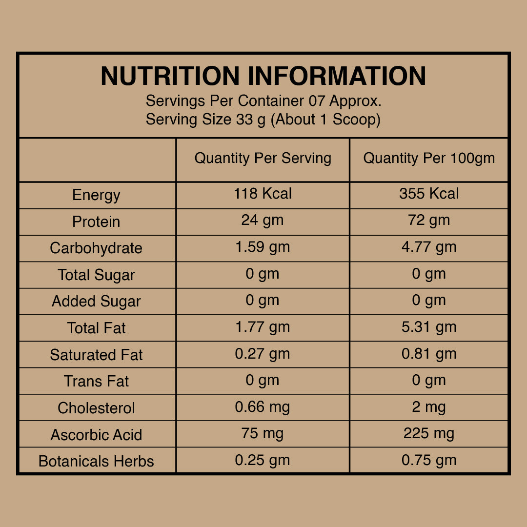Joint Nutrition Concentrate Whey Protein Chocolate 250g